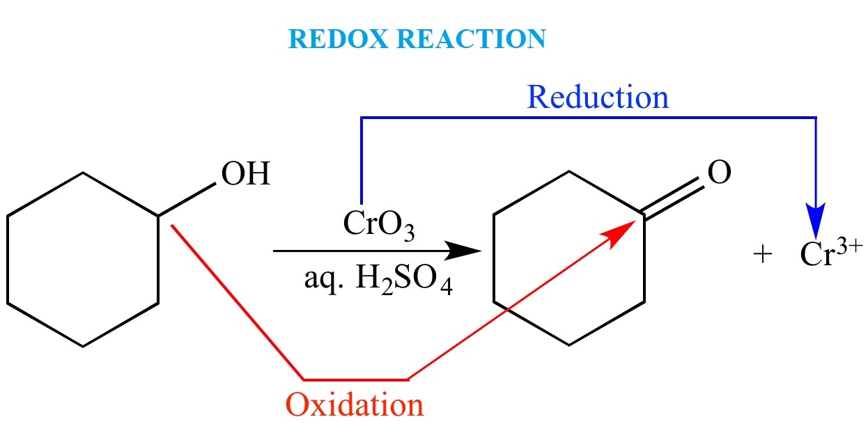 19-astonishing-facts-about-redox-reaction