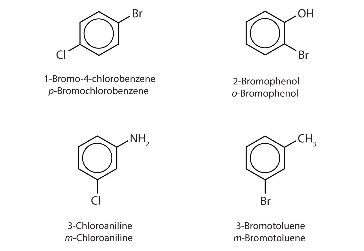 19-extraordinary-facts-about-aromatic-compound
