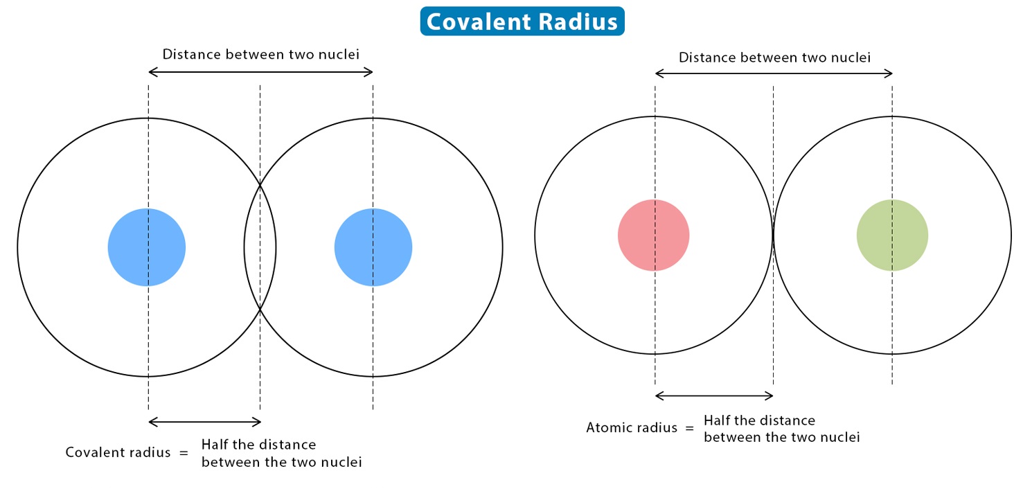 19-fascinating-facts-about-covalent-radius