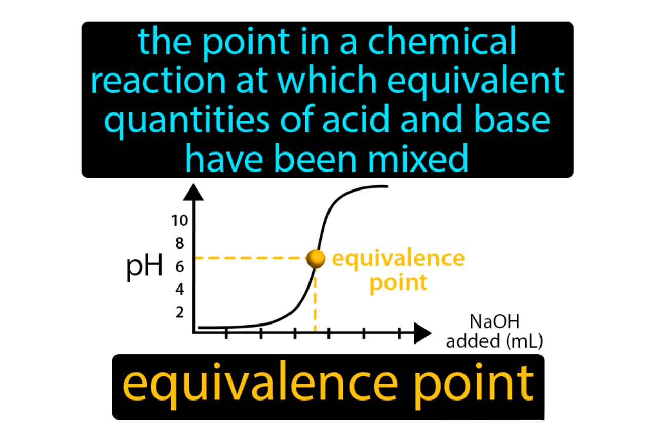 19-fascinating-facts-about-equivalence-point