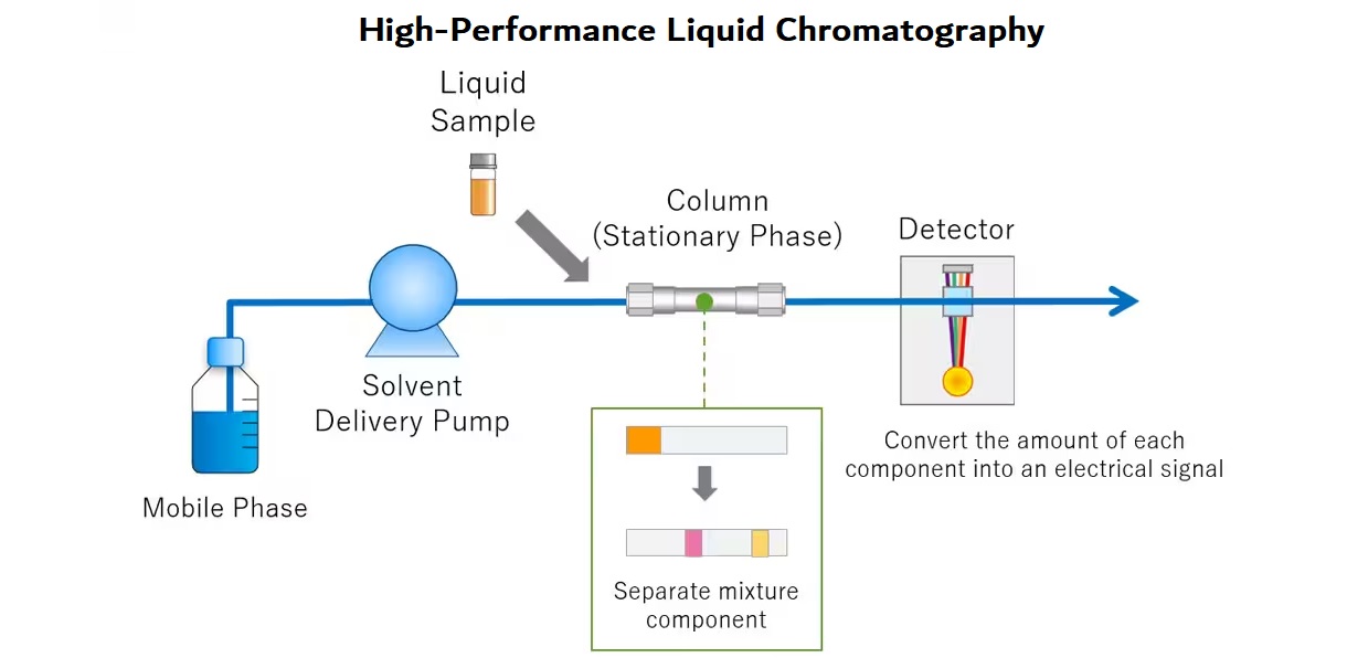 19-fascinating-facts-about-high-performance-liquid-chromatography-hplc