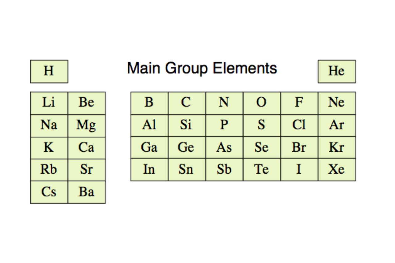 19-fascinating-facts-about-main-group-element