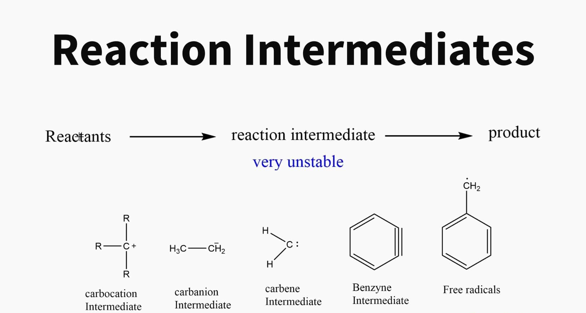 19-fascinating-facts-about-reaction-intermediates