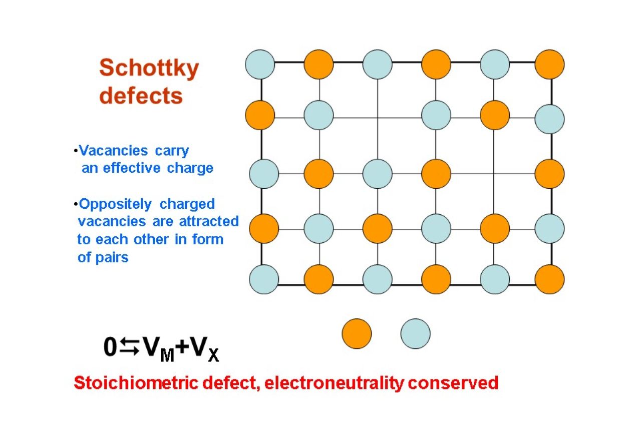 19-fascinating-facts-about-schottky-defect