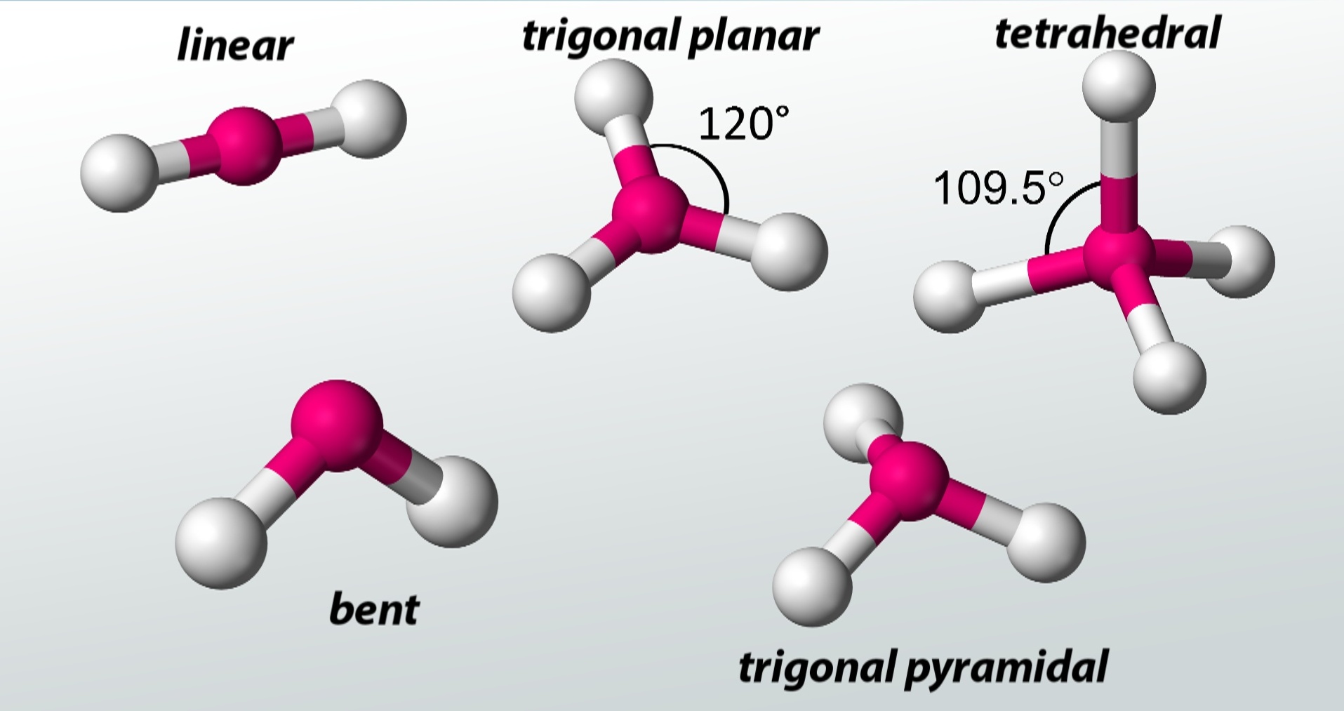 19-fascinating-facts-about-vsepr-theory