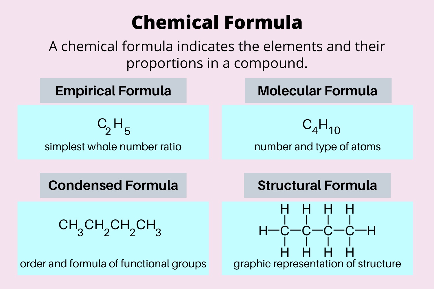 19-unbelievable-facts-about-chemical-formula