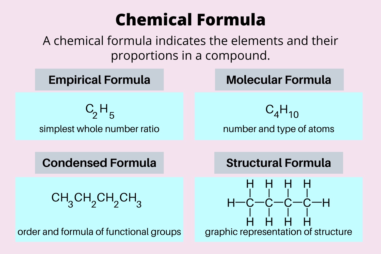 Formulas