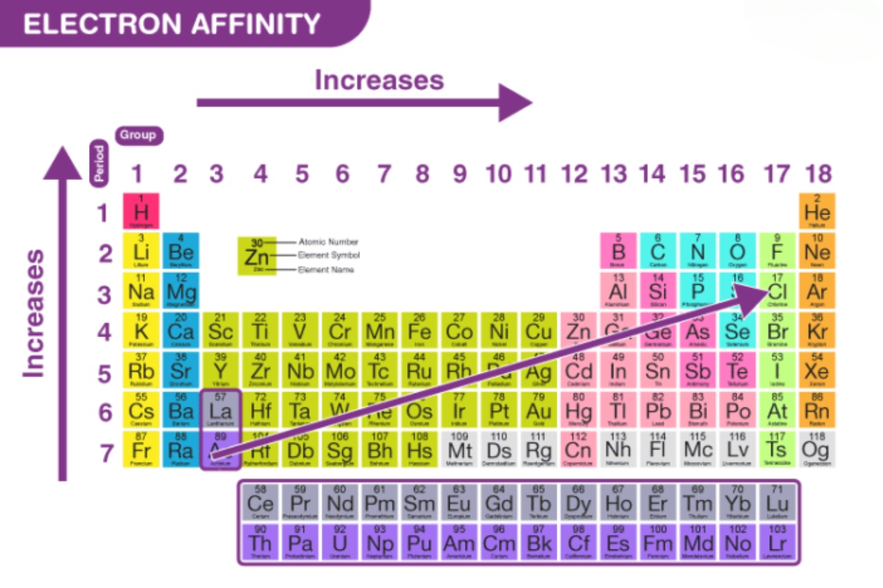 20-extraordinary-facts-about-electron-affinity