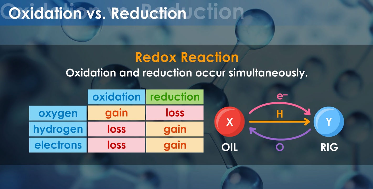 20-extraordinary-facts-about-redox
