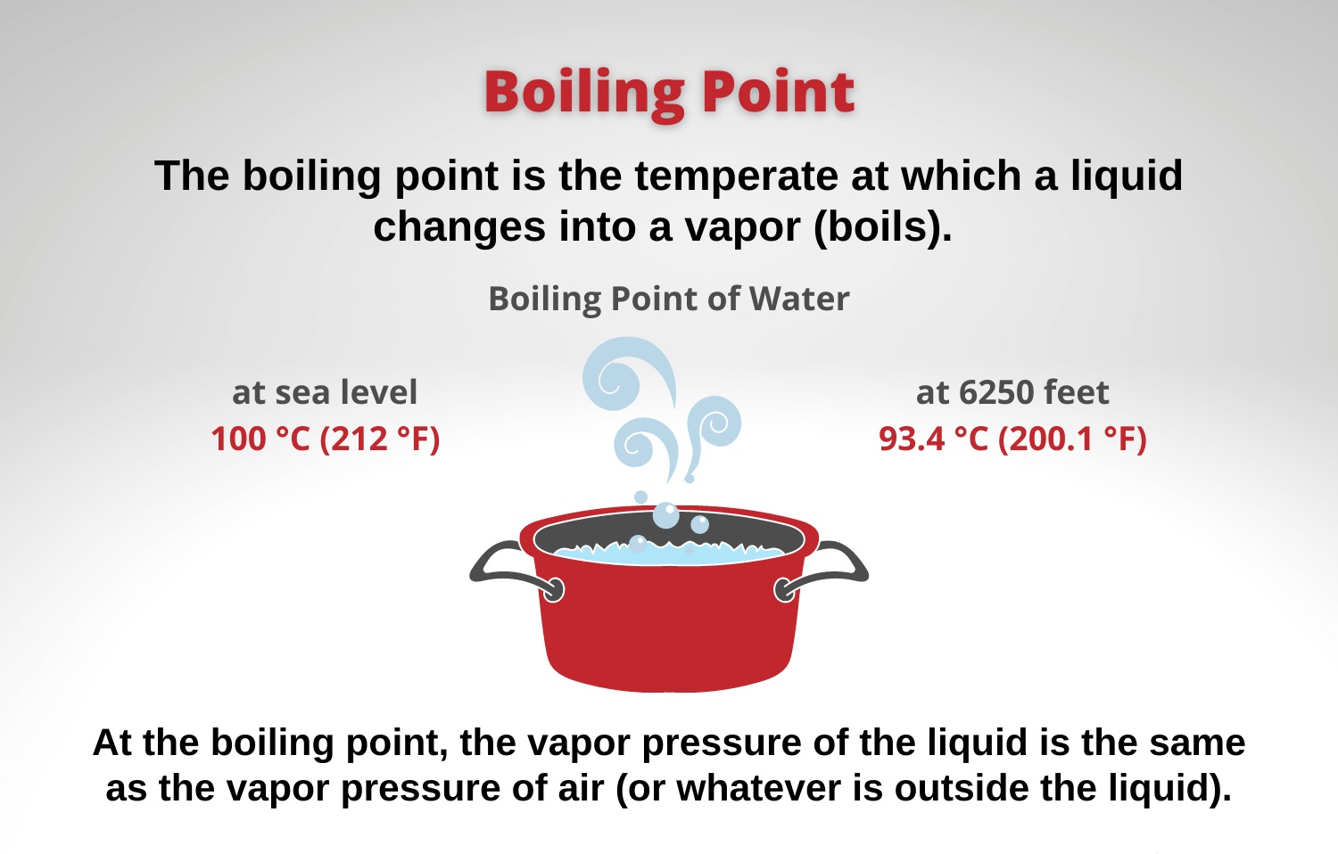 Everything You Ever Wanted to Know (Plus More!) About Boiling Water