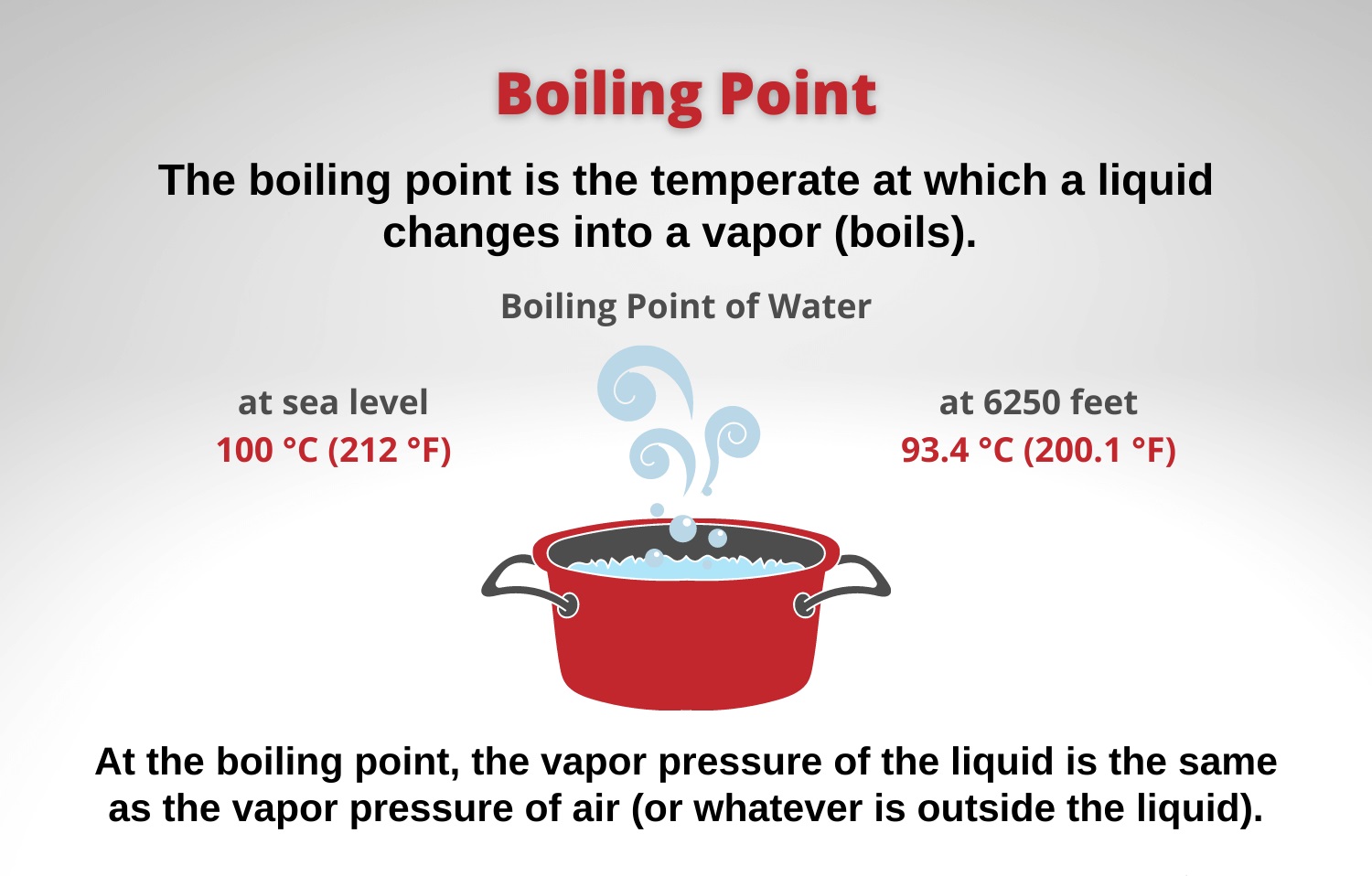 20 Fascinating Facts About Boiling Point Facts