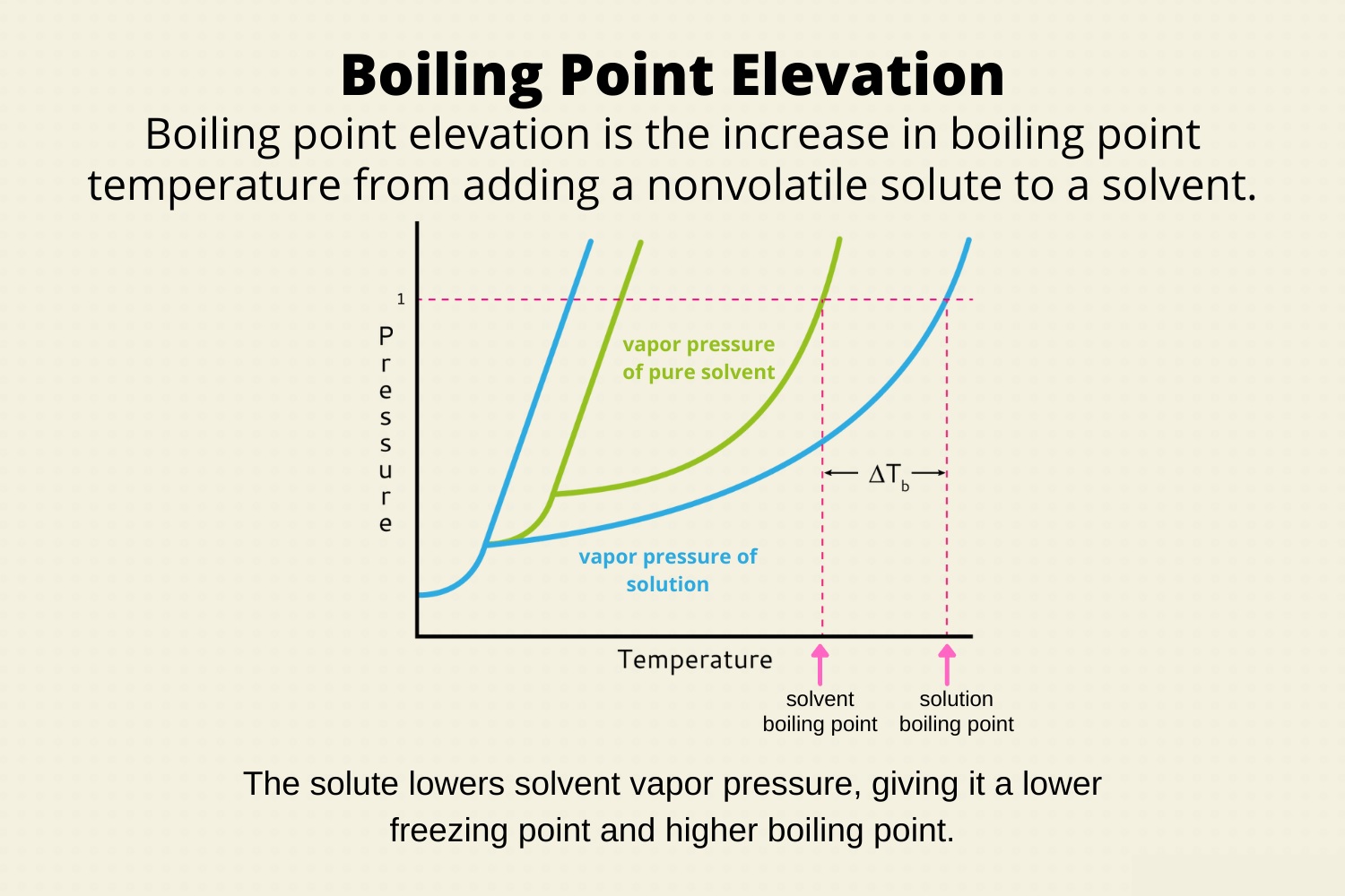 20-fascinating-facts-about-boiling-point-elevation