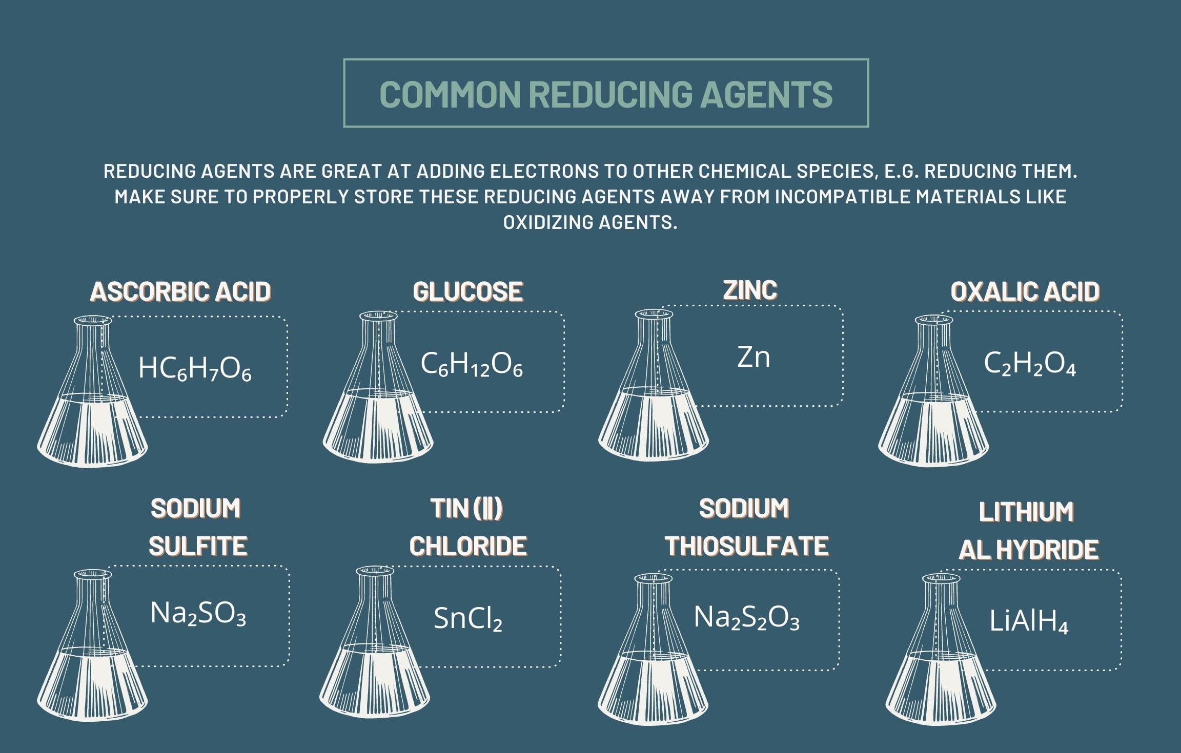 20-fascinating-facts-about-reducing-agent