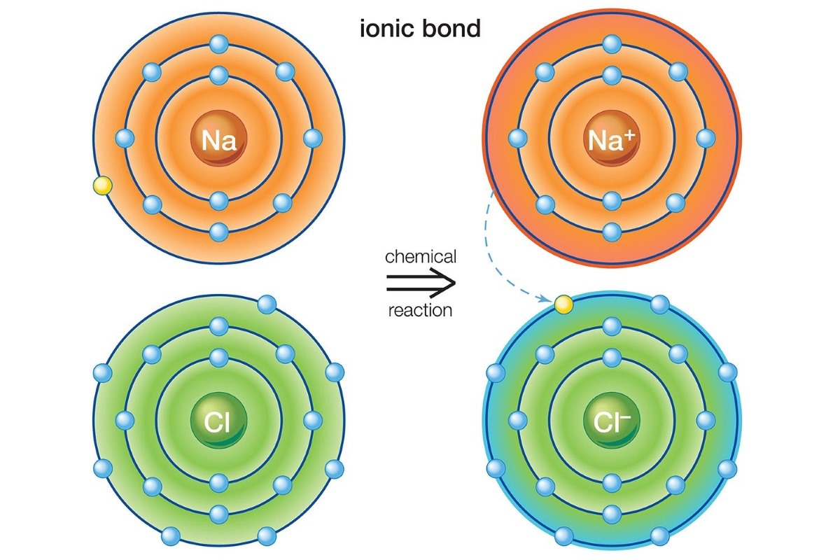 20-intriguing-facts-about-ionic-bond