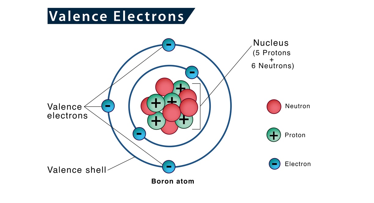 20-intriguing-facts-about-valence-electron-configuration