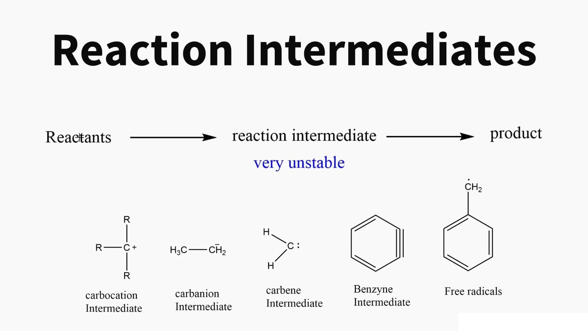 20-surprising-facts-about-reaction-intermediate
