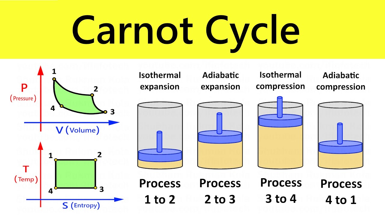 20-unbelievable-facts-about-carnot-cycle