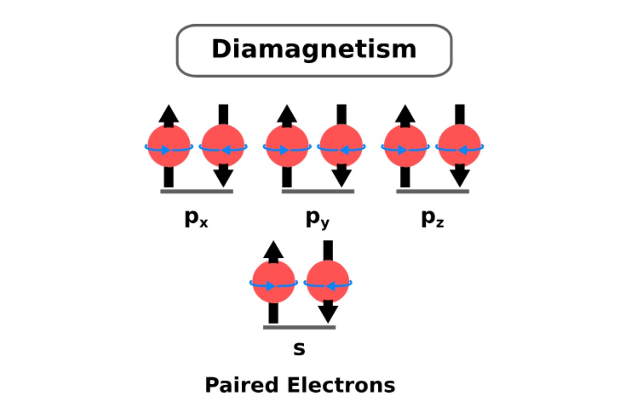 8-astounding-facts-about-diamagnetism
