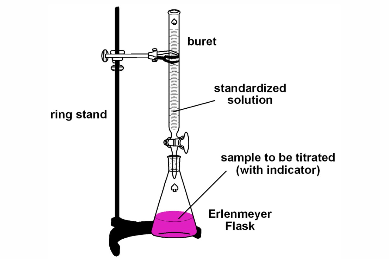 diagram of acid base titration