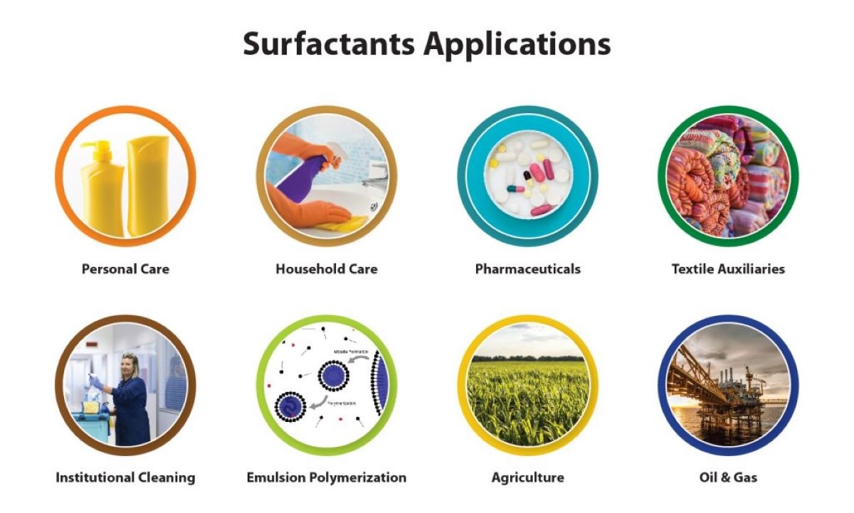 8-captivating-facts-about-surfactant