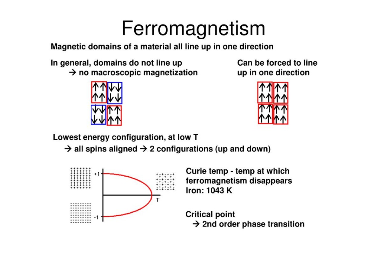 8-enigmatic-facts-about-ferromagnetism