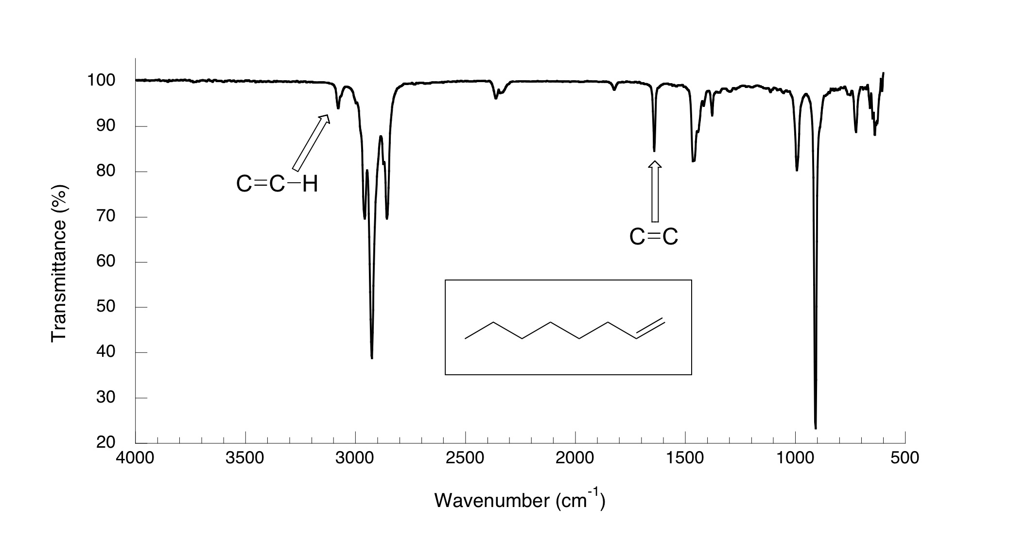 8-enigmatic-facts-about-infrared-spectroscopy-ir