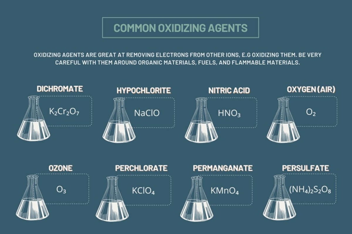 8-enigmatic-facts-about-oxidizing-agent