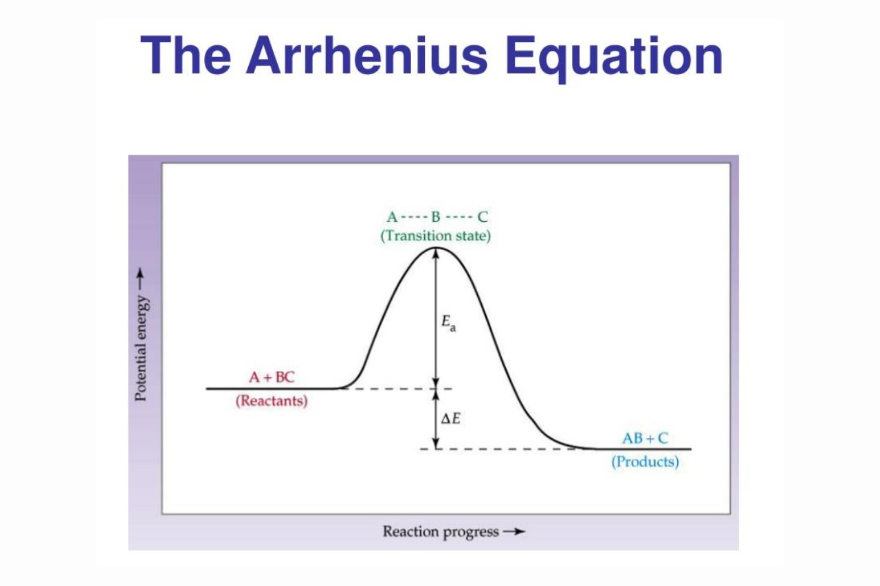 8-fascinating-facts-about-arrhenius-equation
