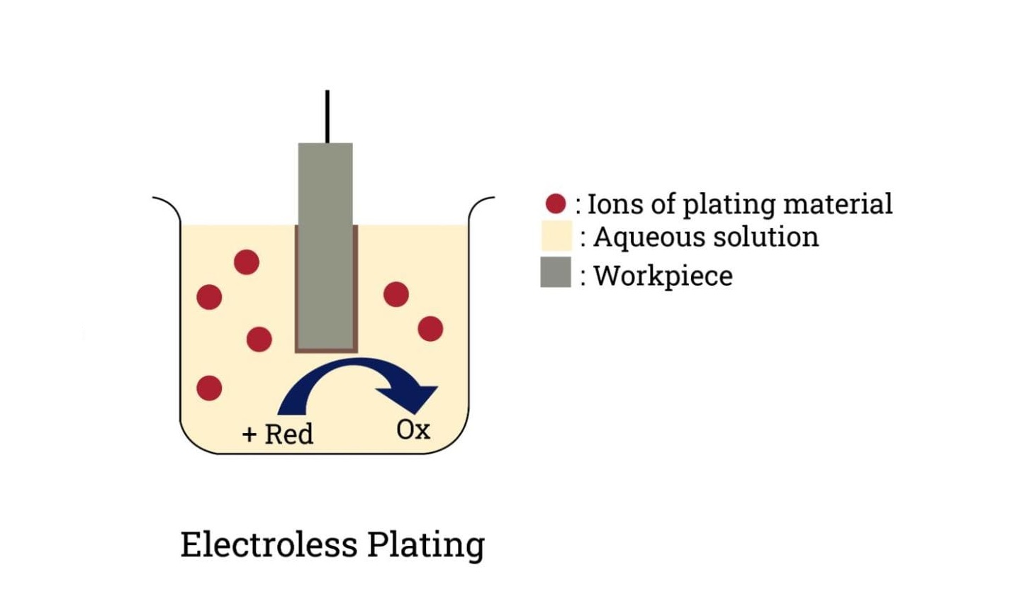 8-fascinating-facts-about-electroless-plating