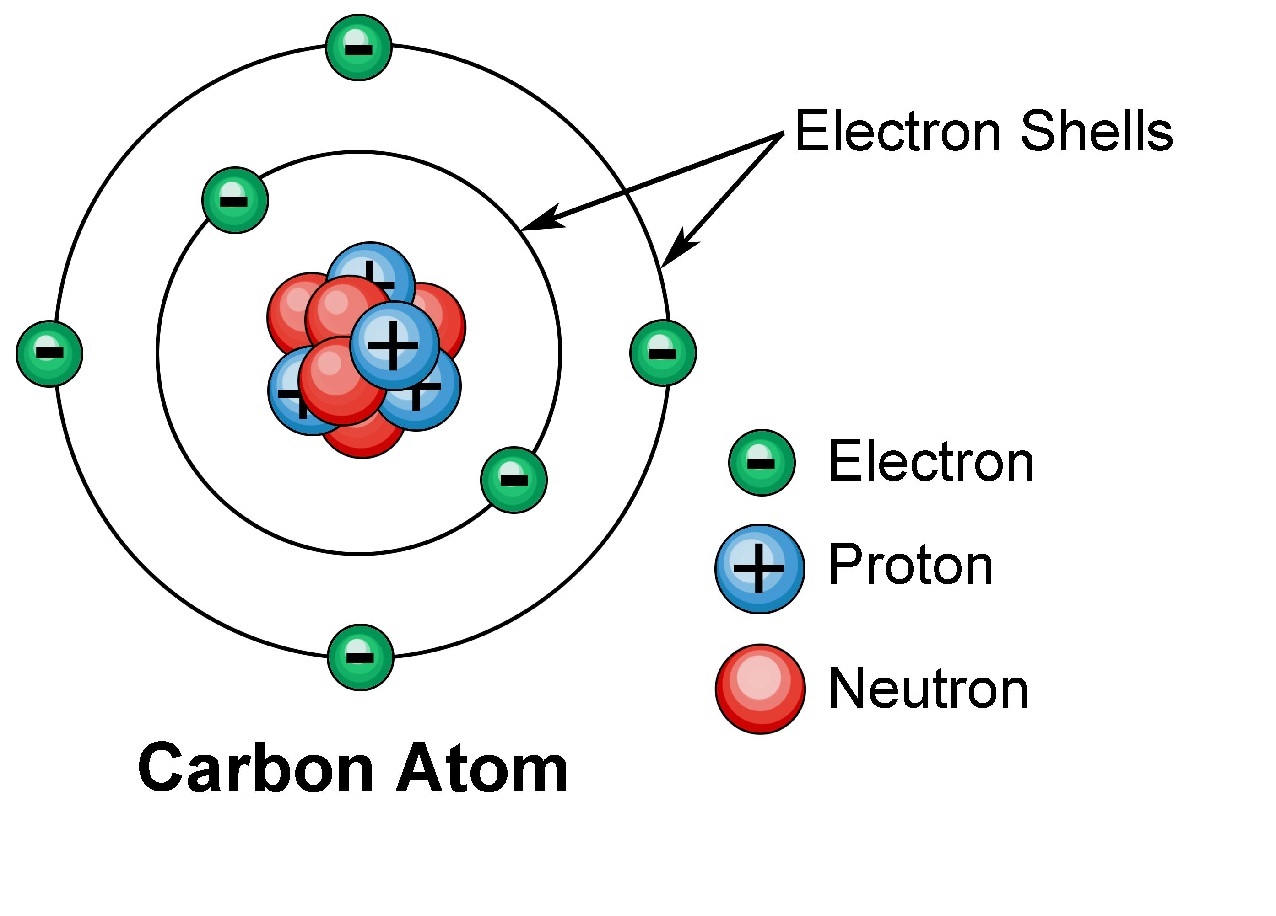 8 Fascinating Facts About Electron Shell - Facts.net