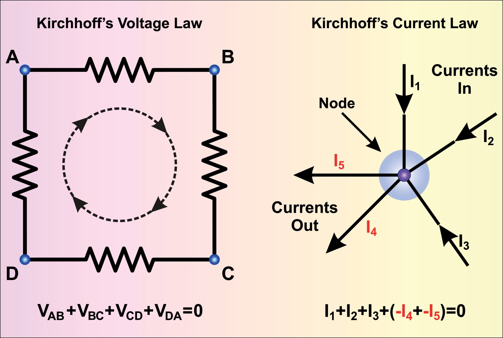 9-astounding-facts-about-kirchhoffs-circuit-laws-kirchhoffs-voltage-law-and-kirchhoffs-current-law