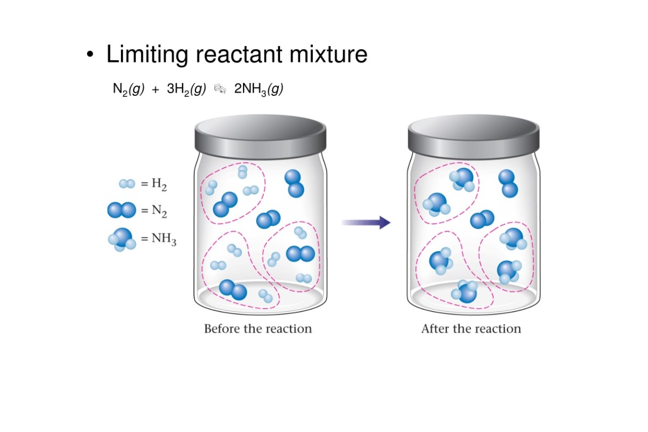 9-astounding-facts-about-limiting-reactant