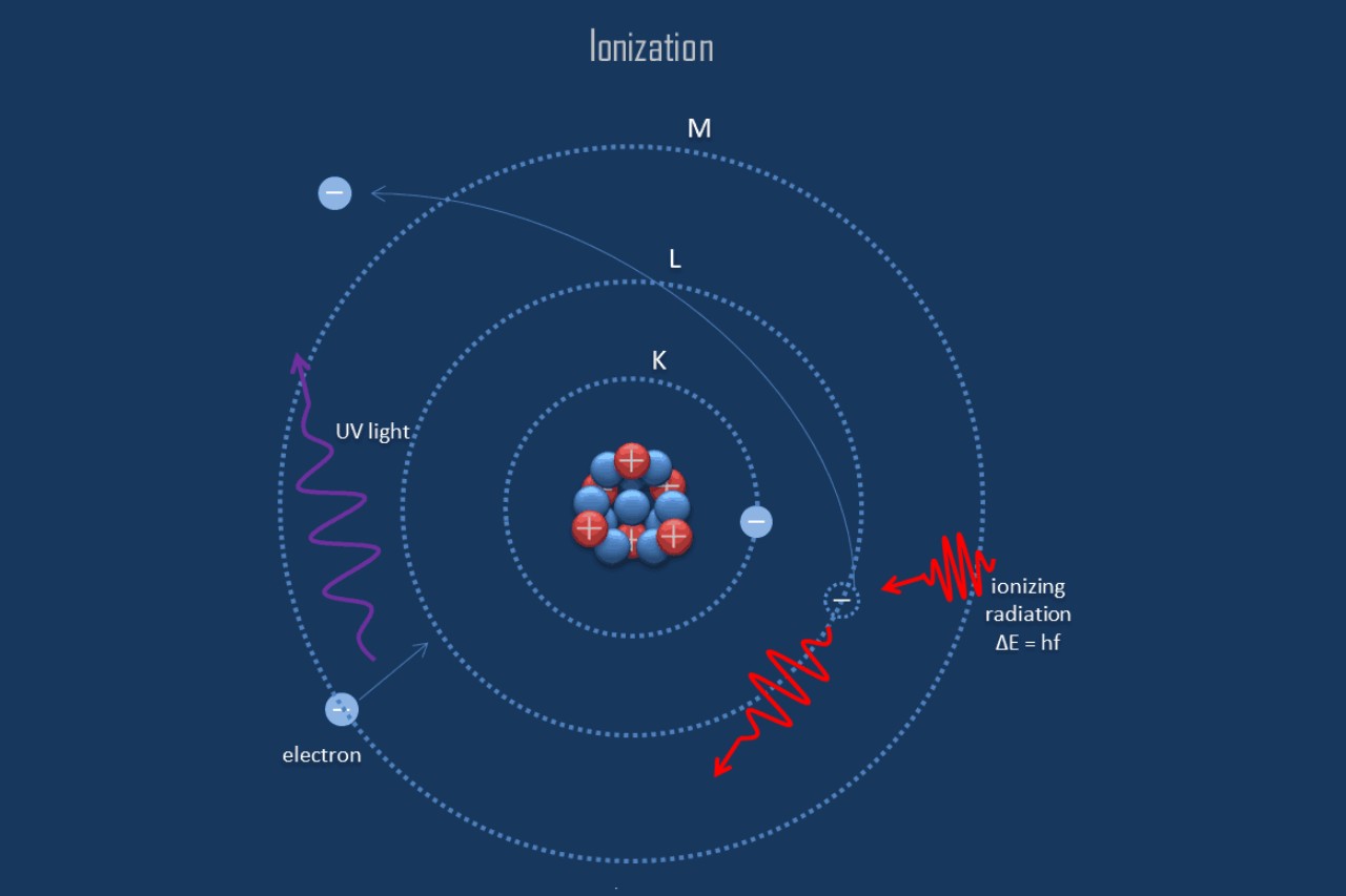 9-extraordinary-facts-about-ionization