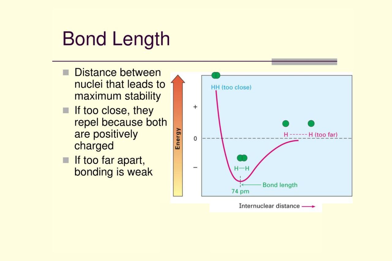9-fascinating-facts-about-bond-length