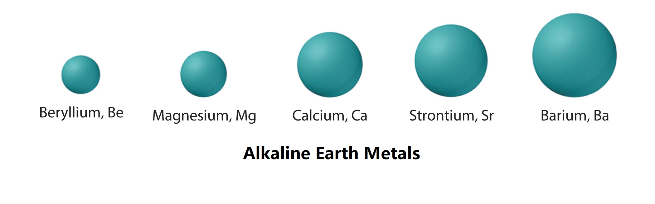9 Mind Ing Facts About Alkaline