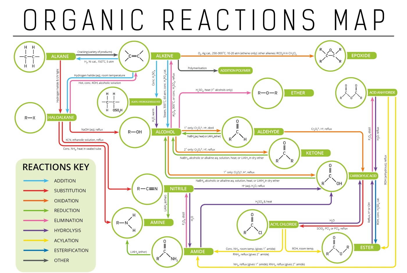 9-mind-blowing-facts-about-organic-reaction