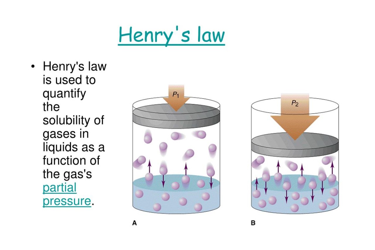 9-surprising-facts-about-henrys-law