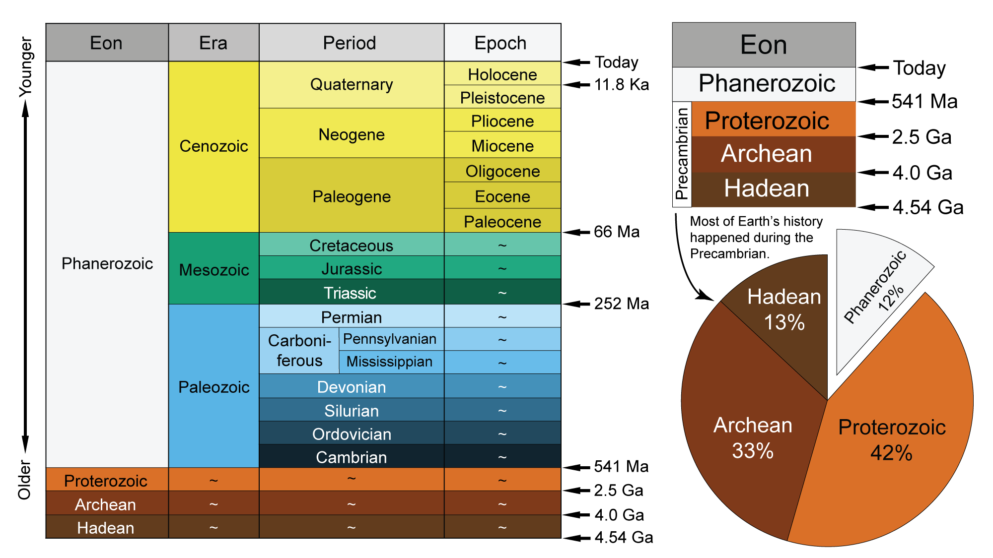 10-surprising-facts-about-geologic-time-scale-facts