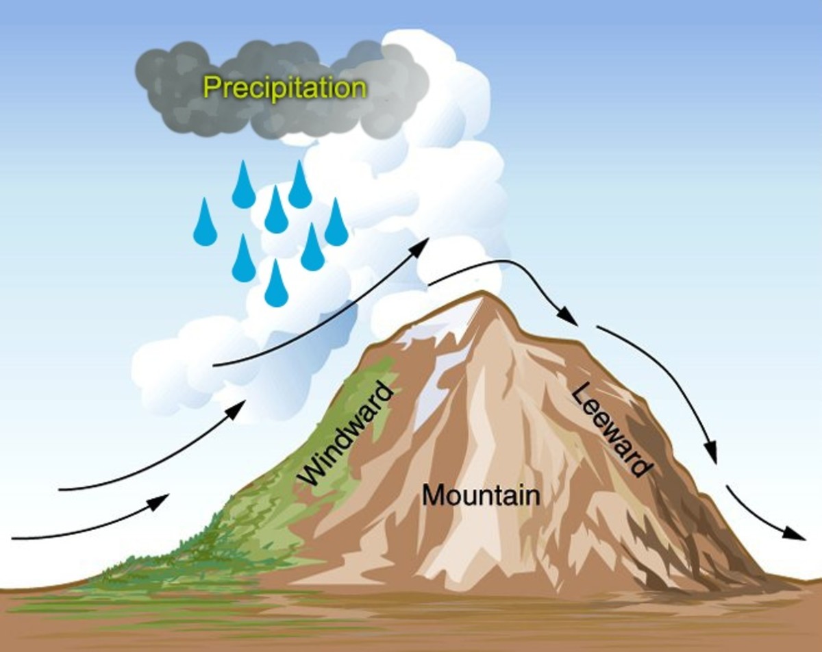 11-enigmatic-facts-about-orographic-rainfall