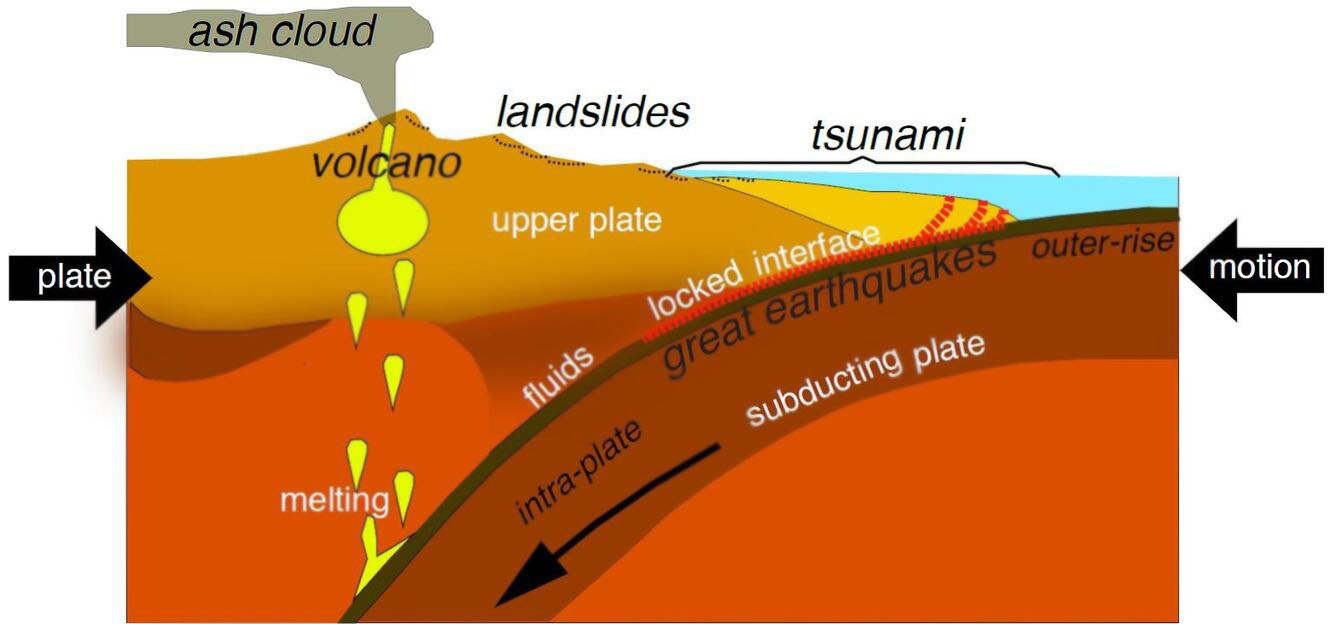 13-astonishing-facts-about-subduction-zone