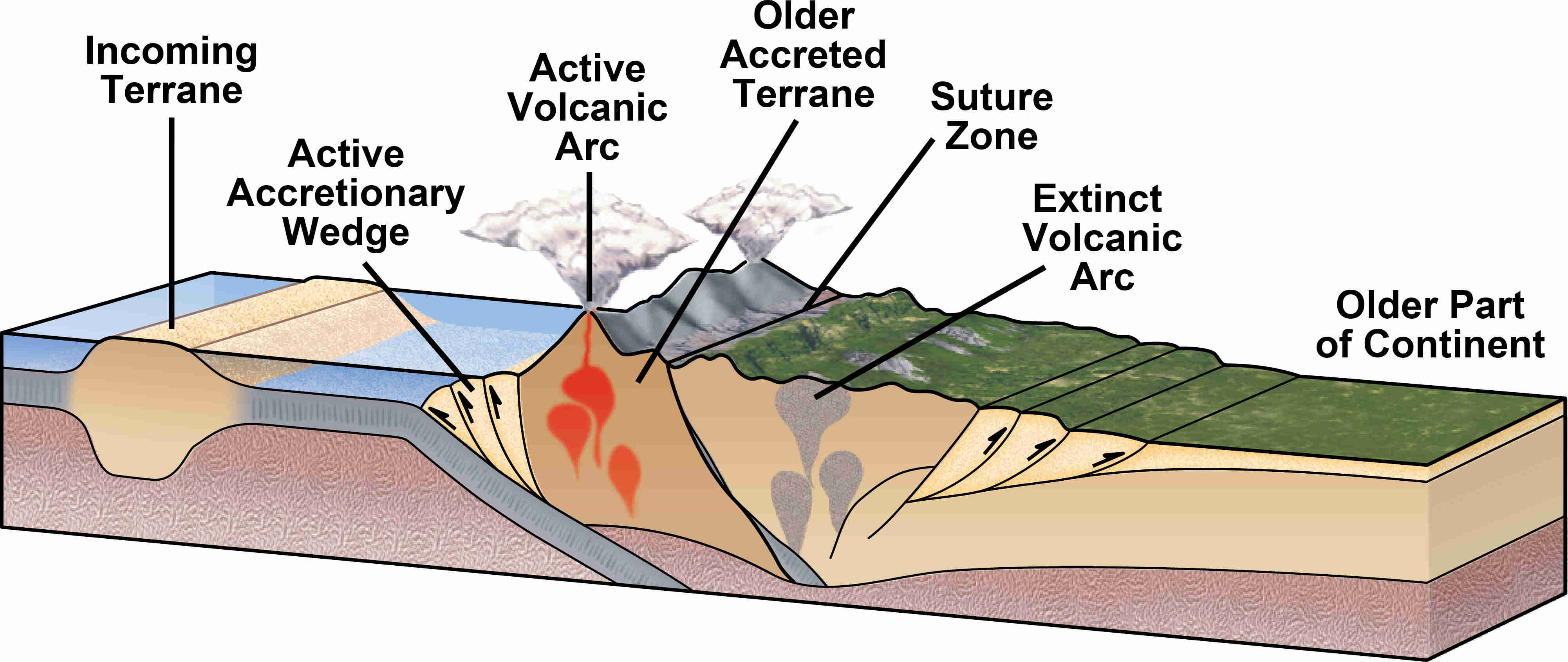 13-intriguing-facts-about-terrane