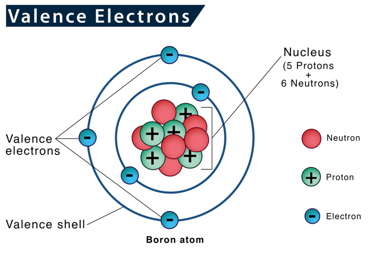 14-intriguing-facts-about-valence-electron
