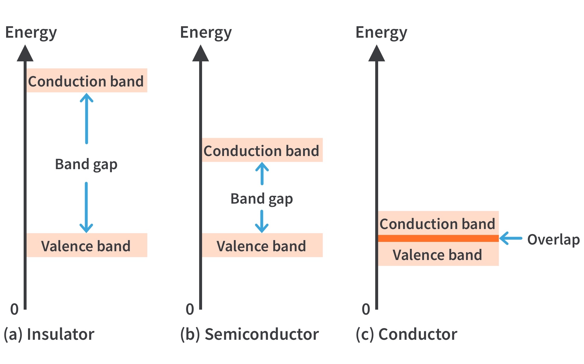 14-surprising-facts-about-conduction-band