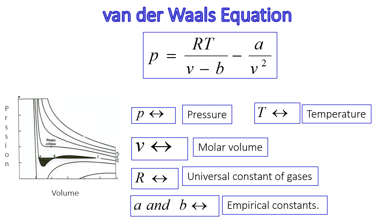15-extraordinary-facts-about-van-der-waals-equation