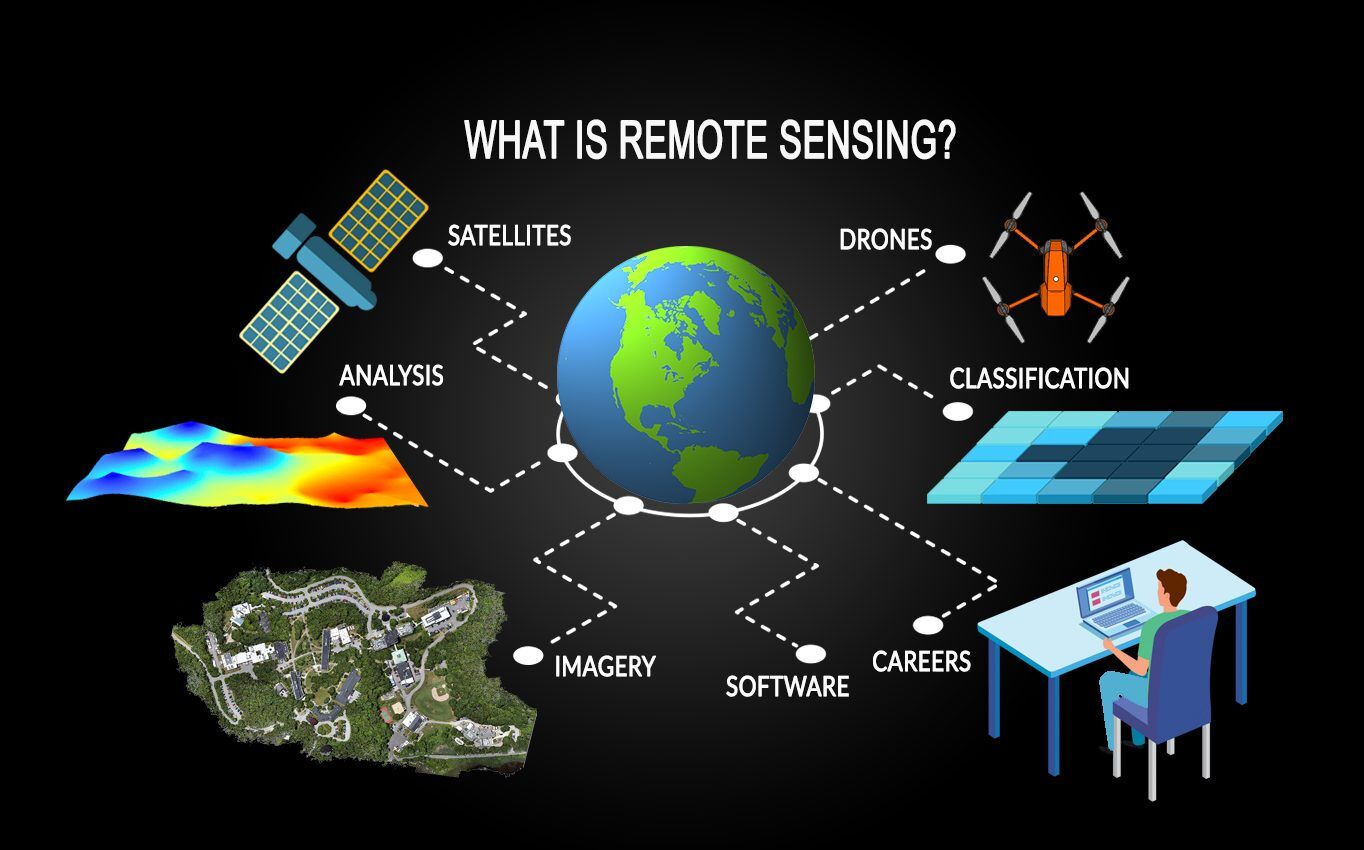 16-astounding-facts-about-remote-sensing-and-satellite-imagery