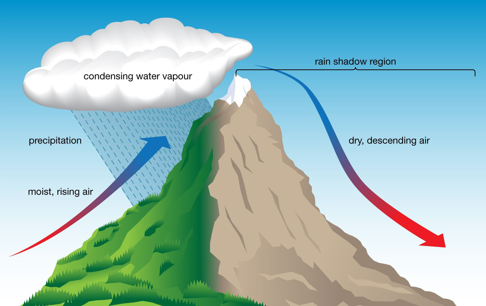 16-unbelievable-facts-about-orographic-effect