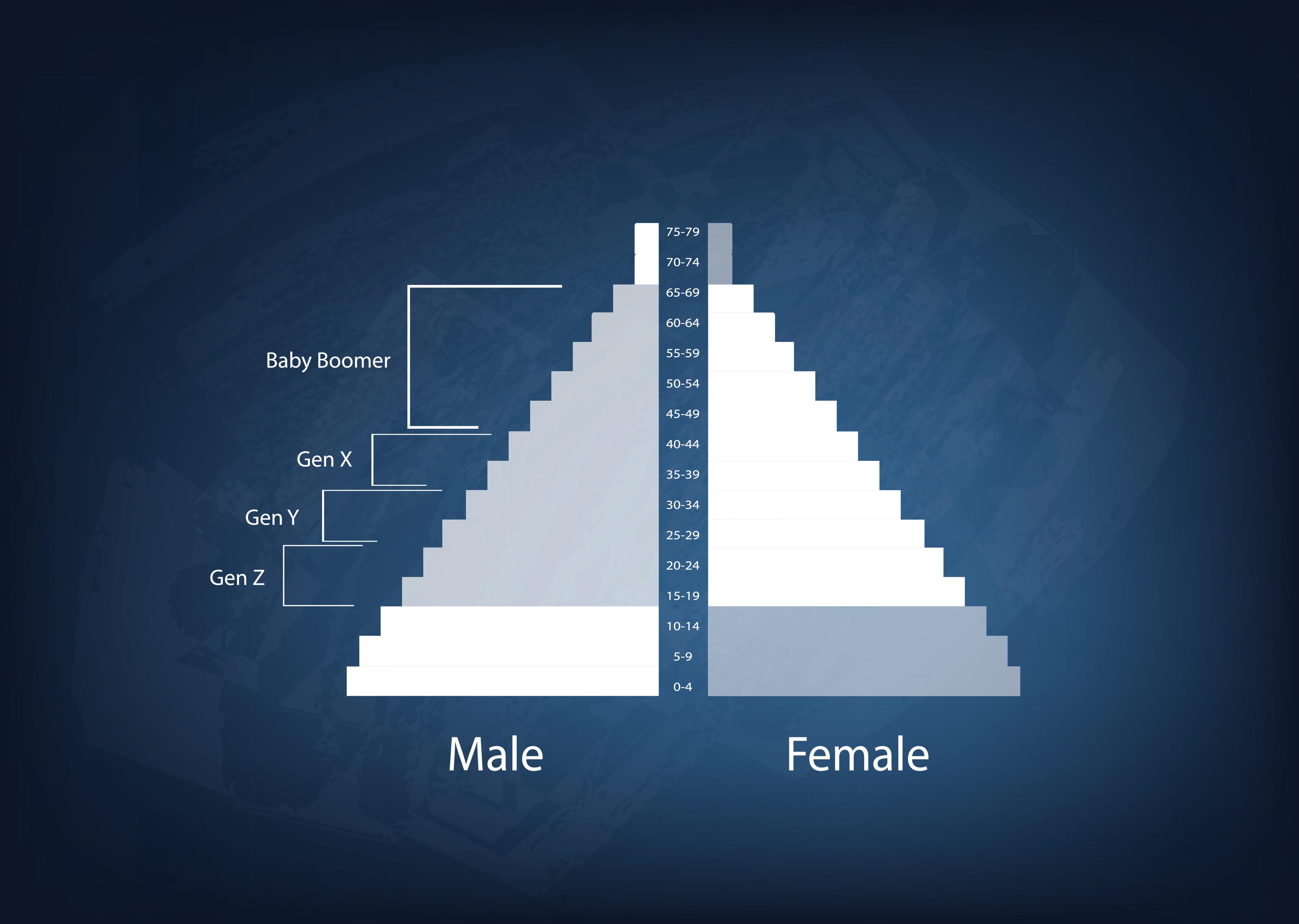 17-unbelievable-facts-about-population-pyramid