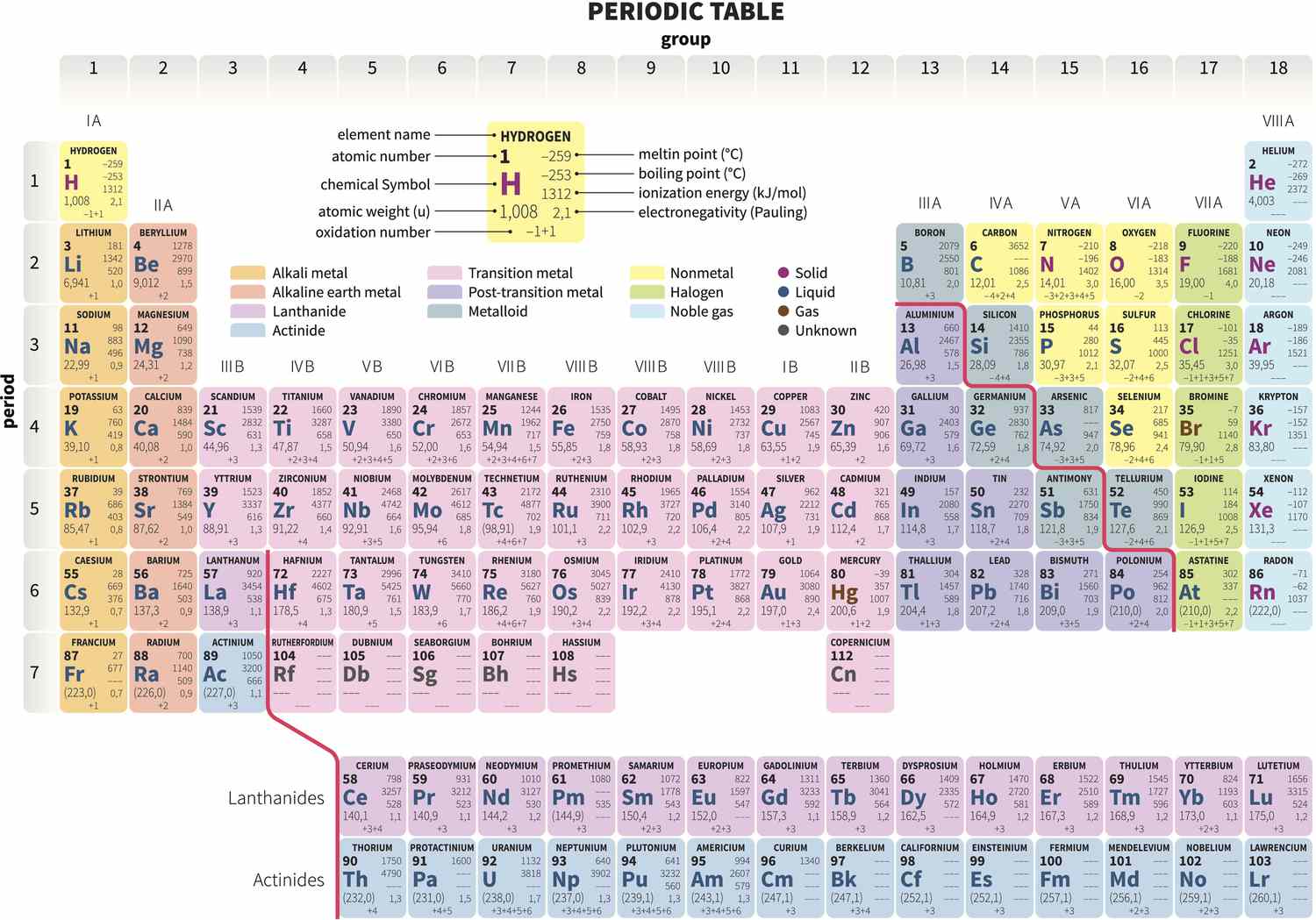 18-captivating-facts-about-group-periodic-table