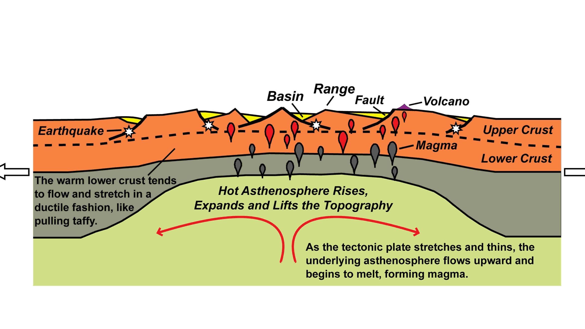 20-enigmatic-facts-about-tectonic-basin