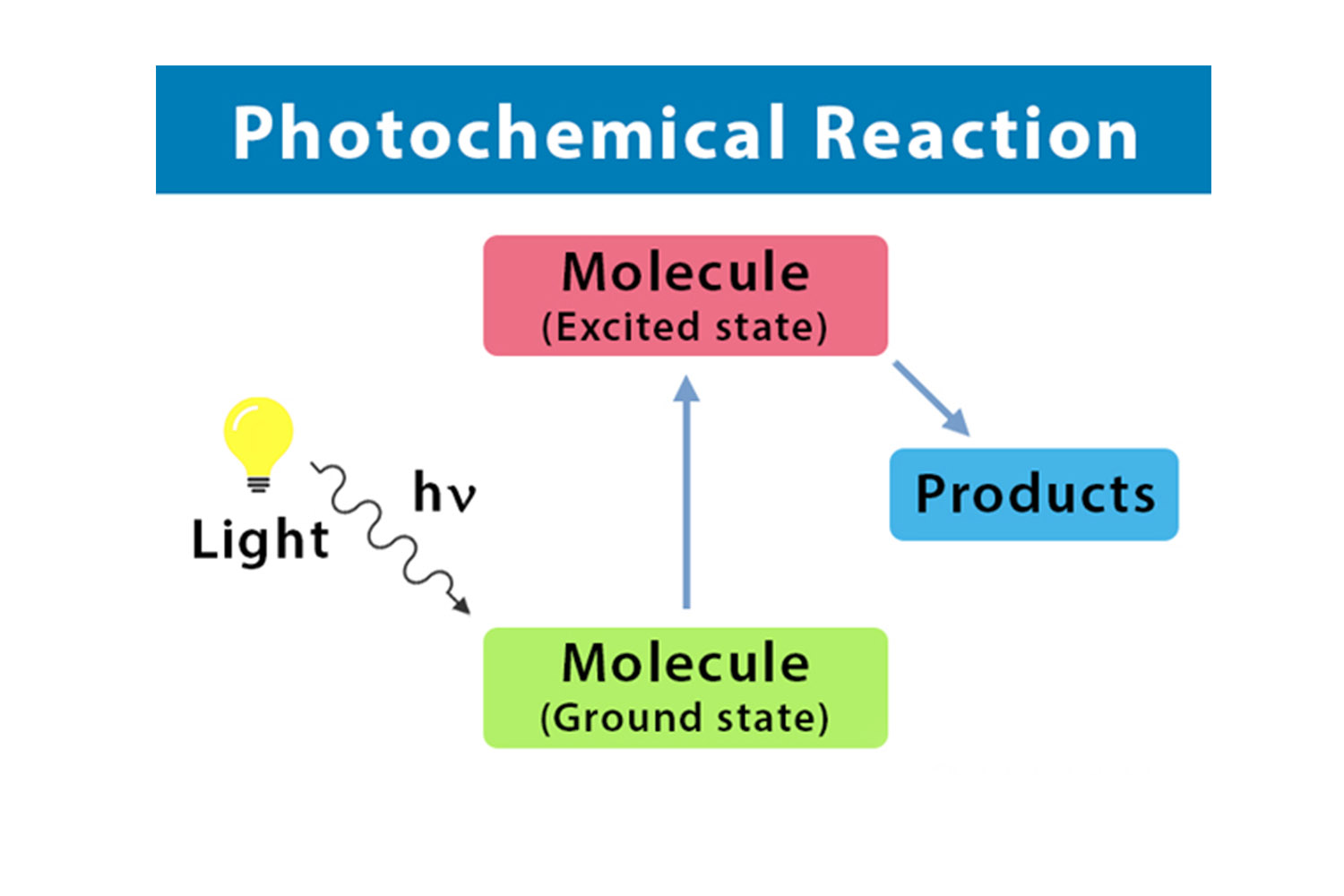 8-astounding-facts-about-photochemical-reaction